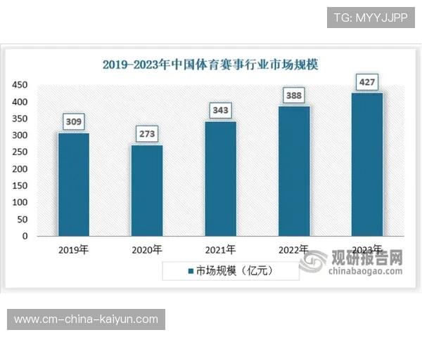 篮球俱乐部多元化运营模式逐渐成熟,篮球俱乐部运营方案 篮球俱乐部多元化运营模式逐渐成熟,篮球俱乐部运营方案