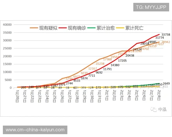 数据表明：疫情后全球体育产业总体已恢复并进入转型期